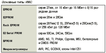 Таблица 3